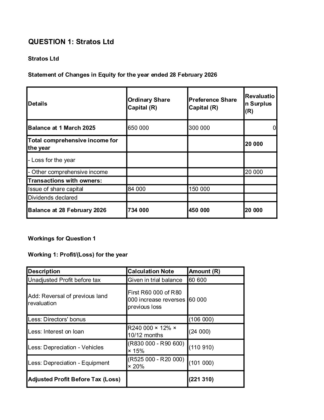 FAC1601 ASSESMENT 2 SEM 1 OF 2026 EXPECTED SOLUTIONS