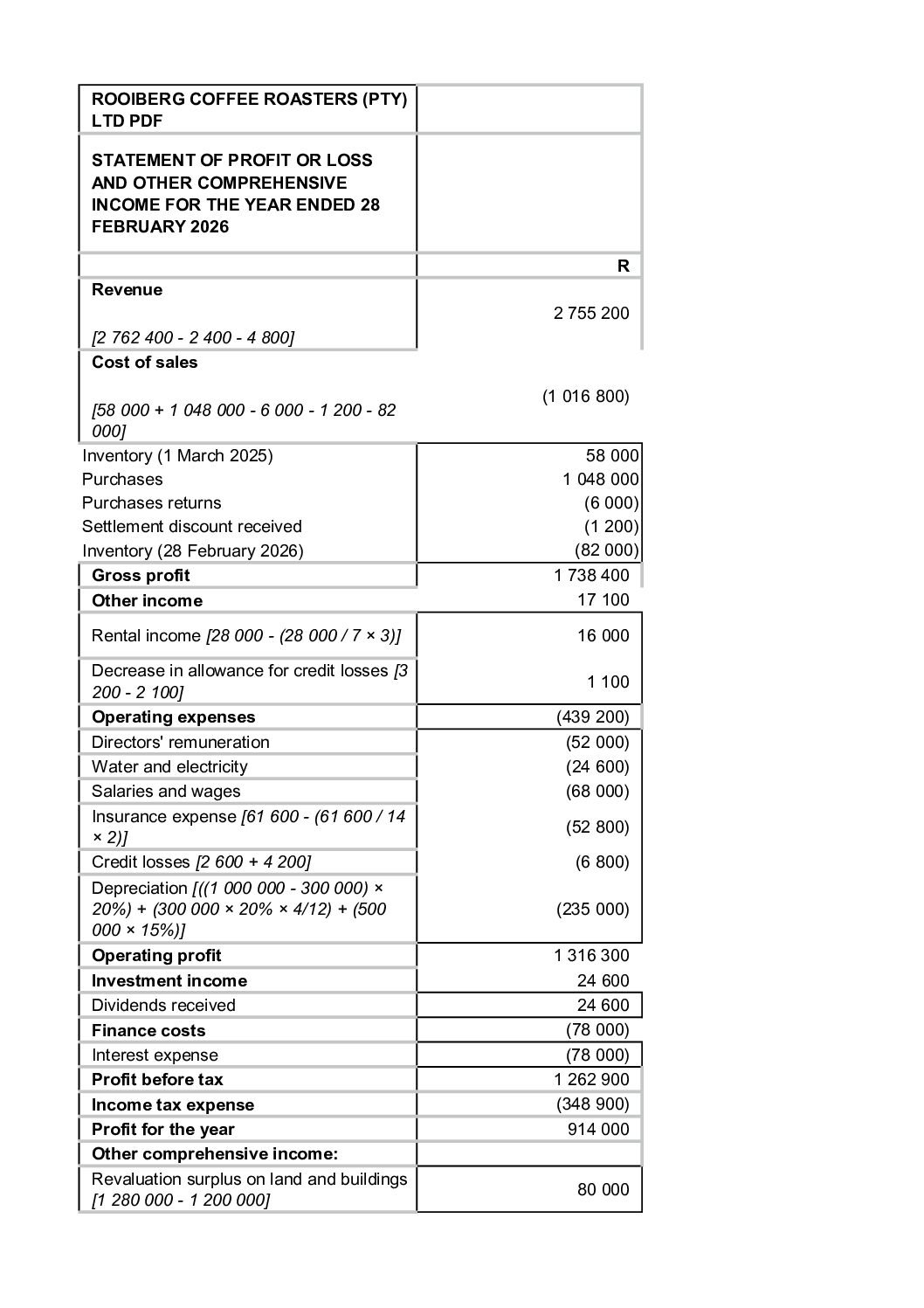 FAC1601 ASSESSMENT 3 SEM 2 OF 2026 EXPECTED QUESTIONS AND ANSWERS